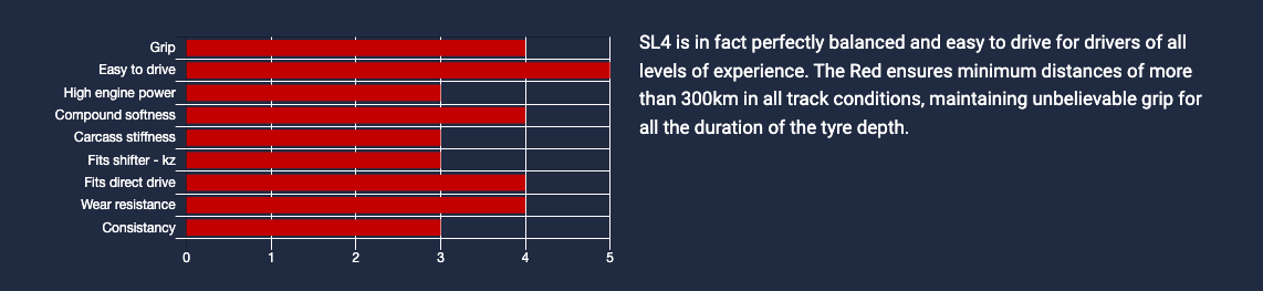 Vega SL4 Slick Tyre Set Red