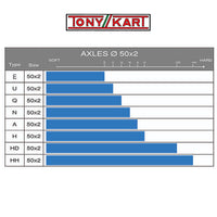 OTK Genuine 50mm Rear Axle