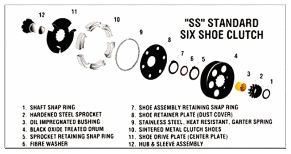 Max-Torque Centrifugal Racing Clutch 19mm 20T Ninja Kart