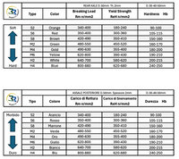 Hollow Kart Axle 40mm For Rotax DD2