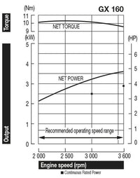 Honda GX160 Rt2 Rh G4 Wet Clutch Engine - 20mm Crank No Tank