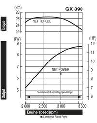 Honda GX390 Engine UT2/RT2