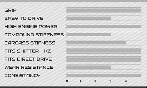 Vega XM4 Slick Tyre Set Prime White