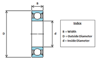 61805ZZ Metric Ball Bearing (37mm X 25mm X 7mm)