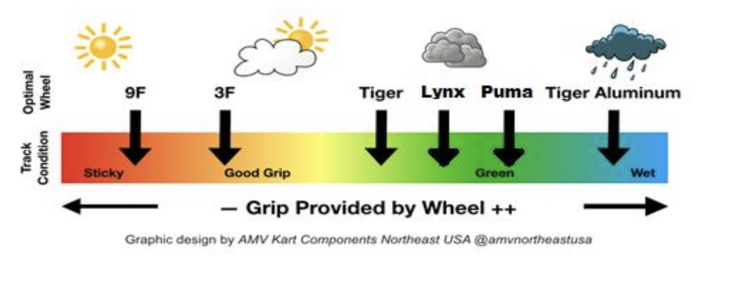 AMV Model R Wheel 115/145mm Set Oxitech Magnesium Cadet