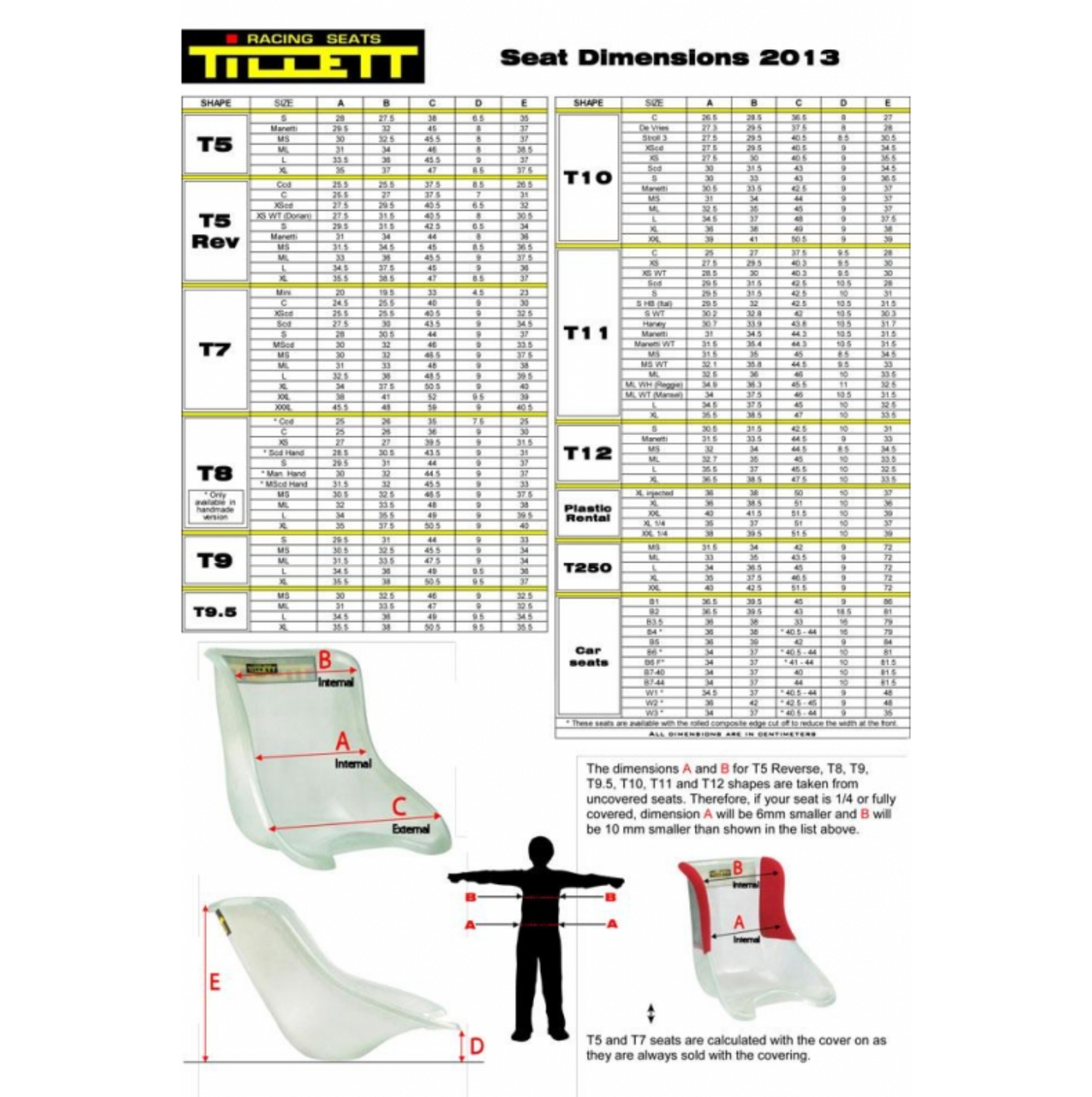 Synergy T8 Vti No Cover Seat Cadet (Cut Down)