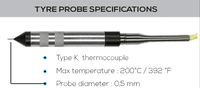 Prisma K-type Thermocouple Probe For Racing Tire Temperature