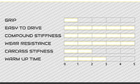 Vega Cadetti Slick Tyre Set MSUK Motorsport UK